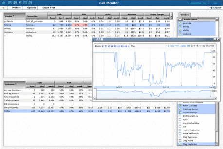 Telinta Beta Tests Call Monitor