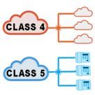 Class 4 or Class 5 Switching: Which switch is which?