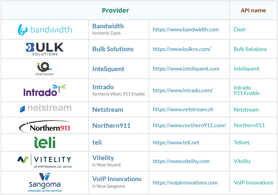 Table of E911 supported service providers