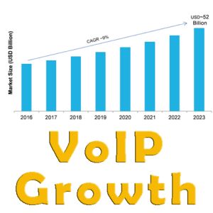 Worldwide VoIP market and opportunities for service providers will continue to grow in 2019 and beyond